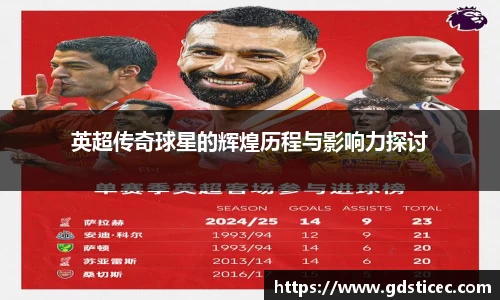 英超传奇球星的辉煌历程与影响力探讨